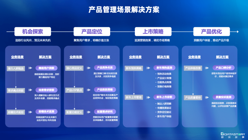东莞新车销售市场深度解析:案例分析