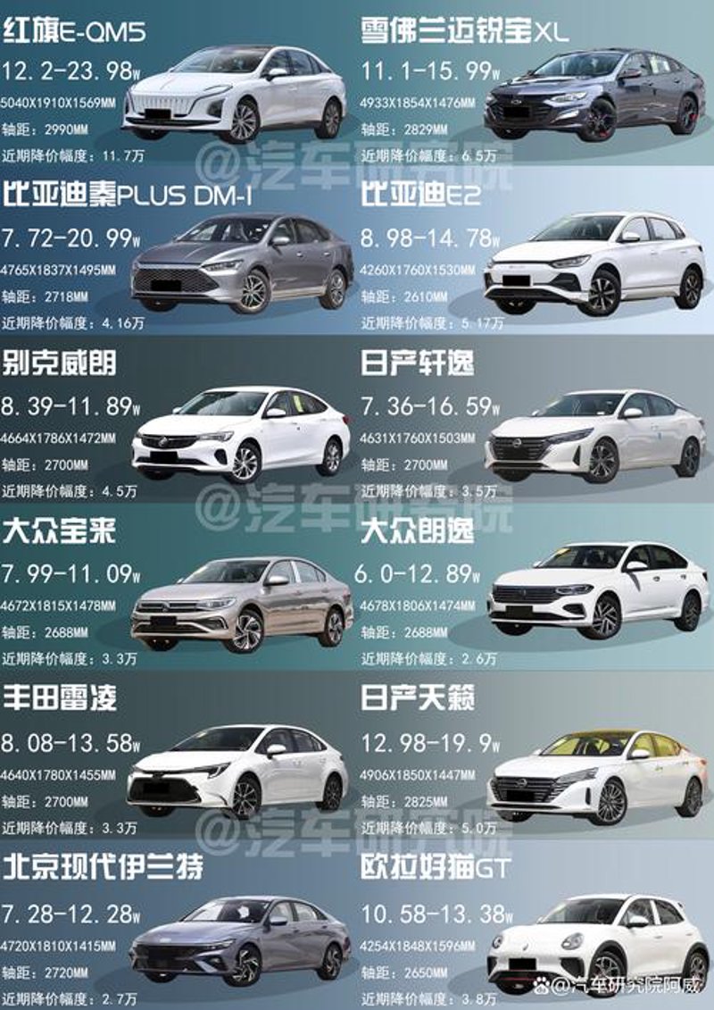 新车购车指南:车型报价那些事